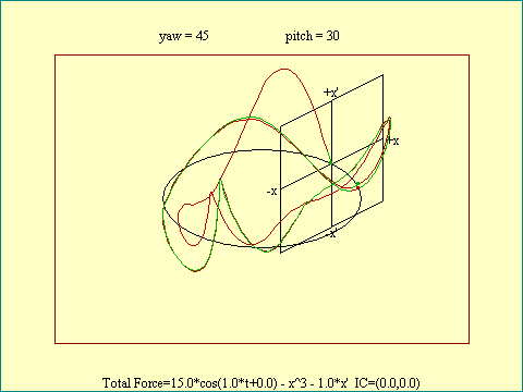 DMO, phase space orbit (1)