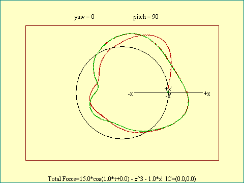 DMO, phase space orbit (2)