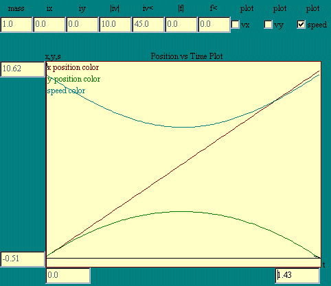 free-body diagram plot