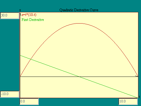 Quadratic Derivative Curve